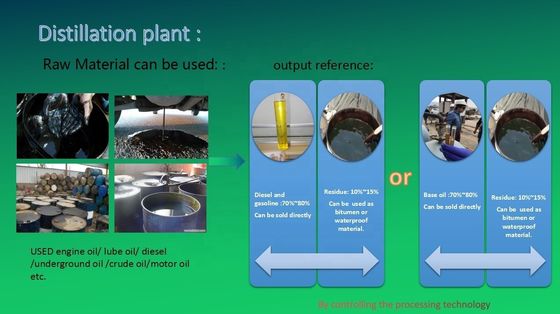 L'usine de recyclage des huiles usées agréée par la CE pour convertir le débit d'huile plastique 3-30T/D en huile de base