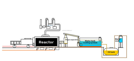 15 TPD Machine de pyrolyse de l'huile de pneu usée pour la ligne de production de recyclage du caoutchouc en 2022